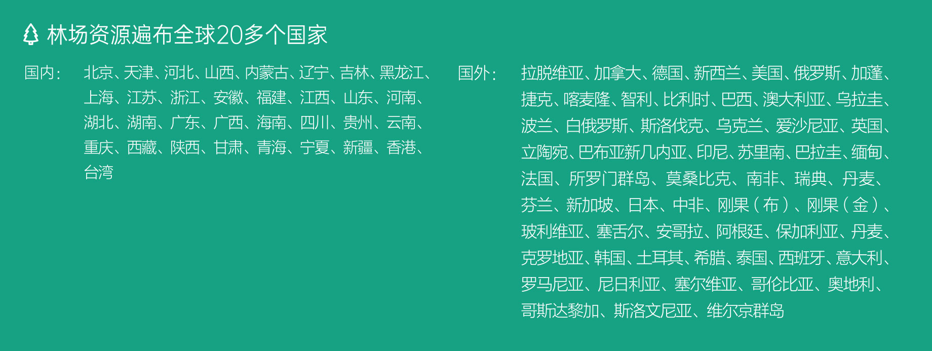 销售网络(图2)